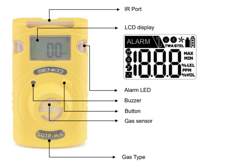 SENKO SGT P Replaceable SingleGas Detector Intrinsically Safe Store