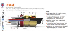 The Hawke 753 is a high-performance, NEC-compliant barrier cable gland designed for armored and braided cables in Class I Division 1 and Zone 1 hazardous environments.