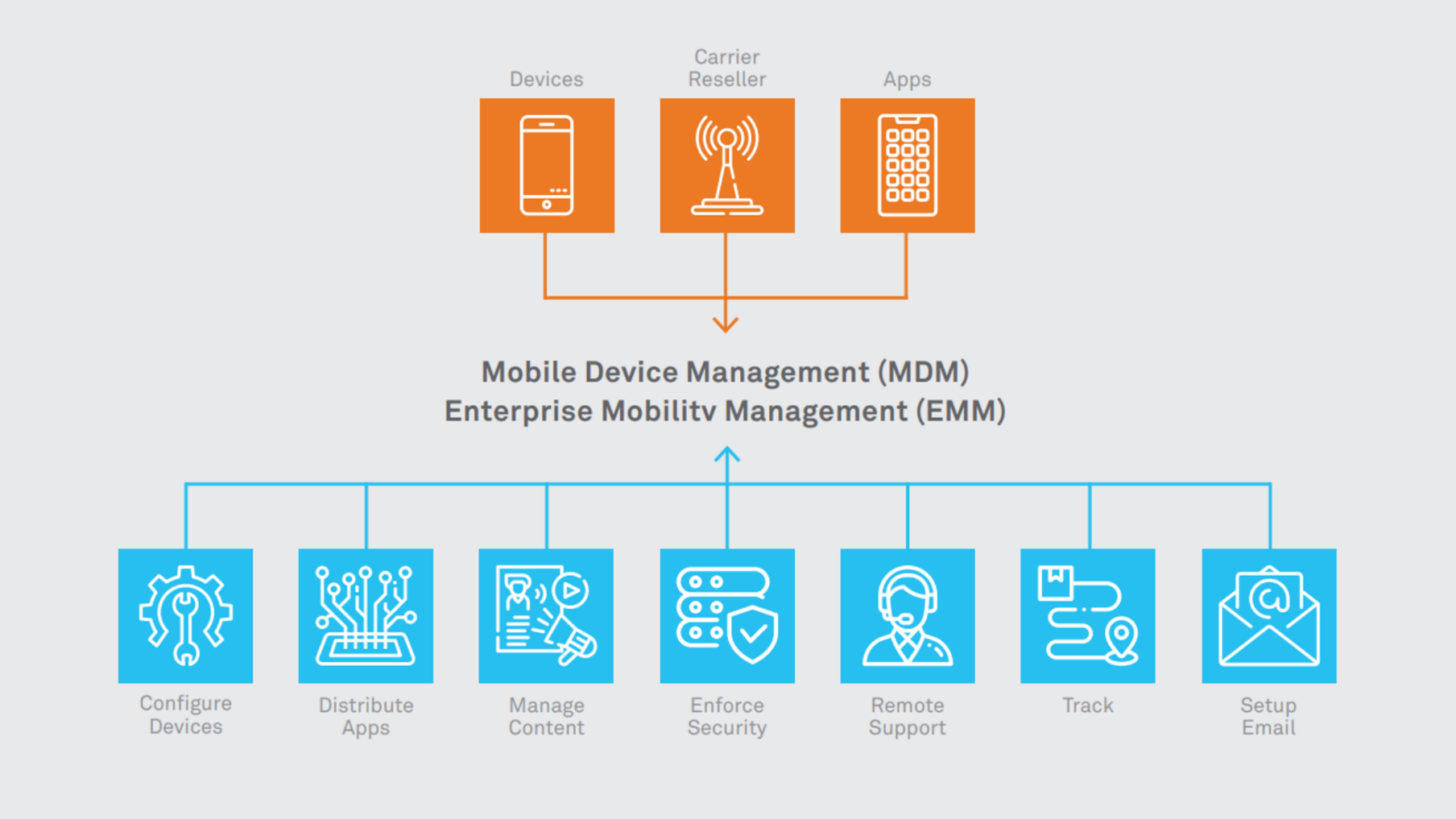 Intrinsically Safe Cell Phone Designed To Work In Hazardous Locations