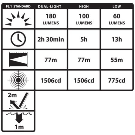 Intrinsically Safe Multi Function Clip-On LED Headlamp Nightstick NSP-4608BC ansi