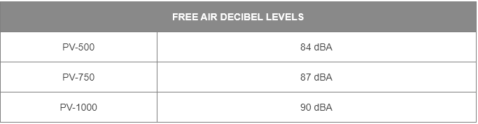 Intrinsically Safe Ventilator Portavent Free Air Decibel Levels