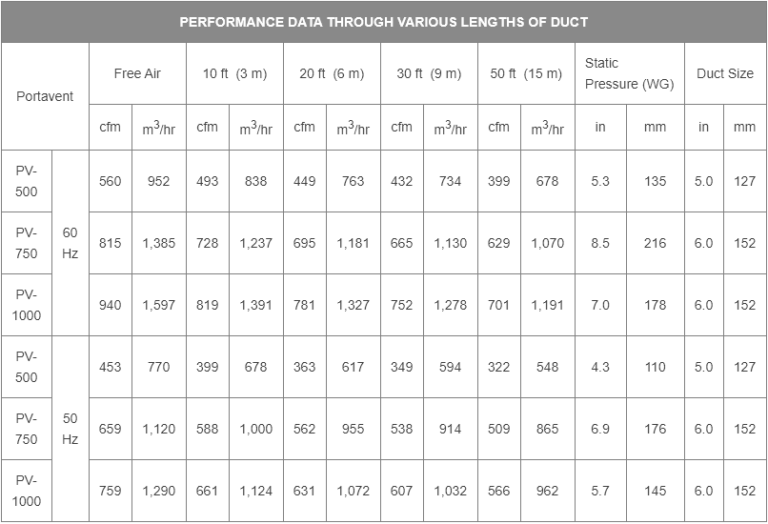 Intrinsically Safe Ventilator: Portable Ventilator For Hazardous Areas