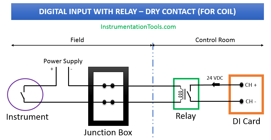 Relay with Dry Contact