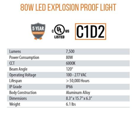 Explosion Proof Light West Durable Lighting Exdura 80 lumens