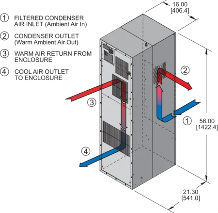 Intrinsically-Safe-Air-Conditioner-Kooltronic-HL56LV-Class-I-Div-II