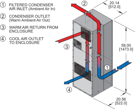 Intrinsically-Safe-Air-Conditioner-Kooltronic-HL58LV-Class-I-Div-I