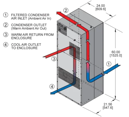 Intrinsically-Safe-Air-Conditioner-Kooltronic-HL60LV-Class-I-Div-II