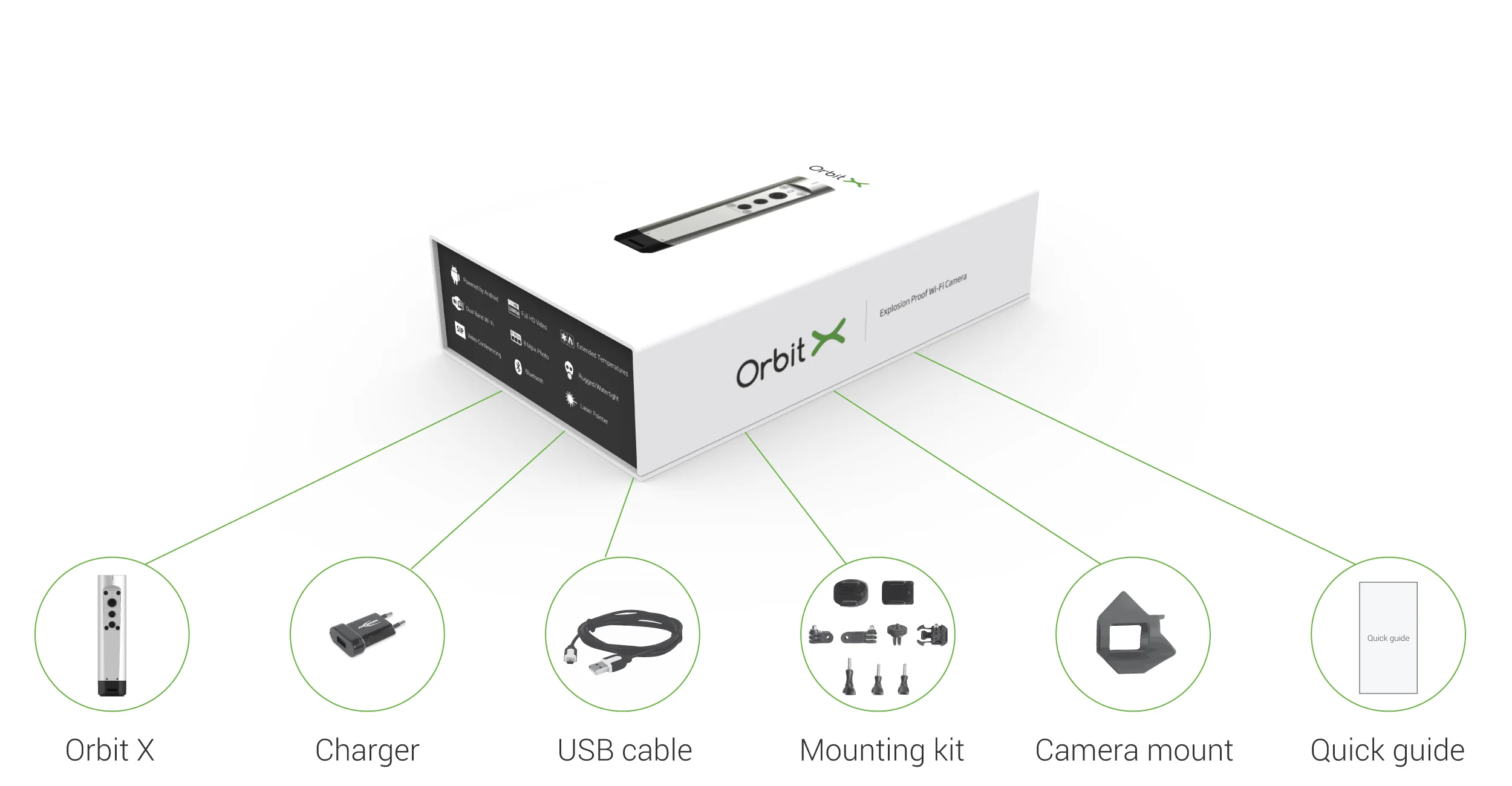 Intrinsically Safe Camera Orbit X Bartec whats inside the box