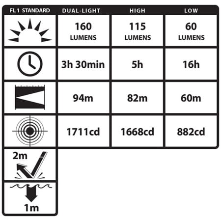 Intrinsically Safe Flashlight NightStick XPP-5454GC 160 lumen