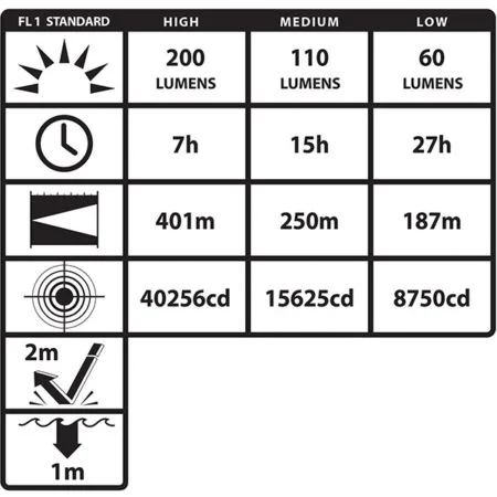 Intrinsically Safe Flashlight NightStick XPR-5568GX Standard