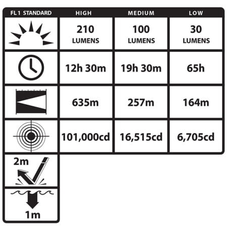 Intrinsically Safe Flashlight NightStick XPR-5580G standard