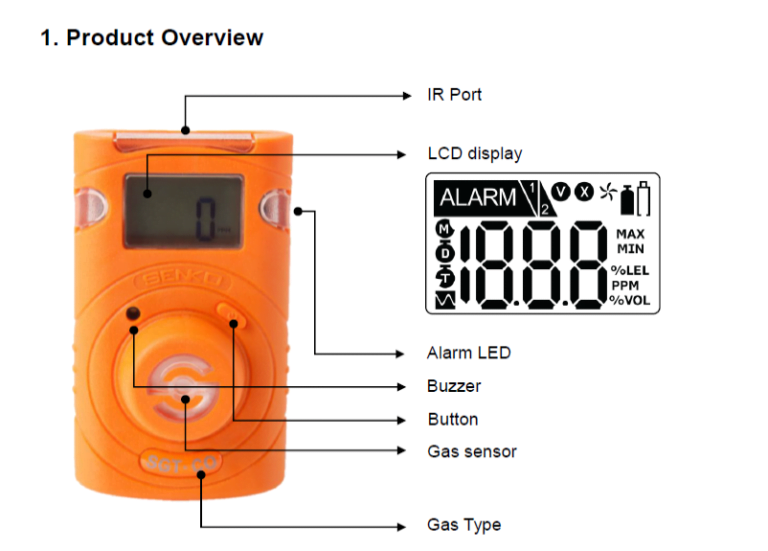 SENKO SGT Portable Gas Detector Intrinsically Safe Store