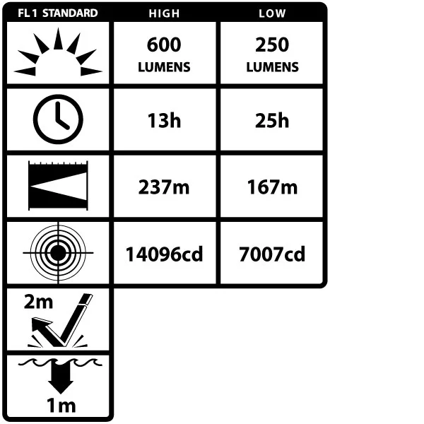 Intrinsically Safe Rechargeable Lantern Nightstick INTEGRITAS XPR-5584GMX - Image 2
